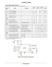 CAT4016 datasheet.datasheet_page 4