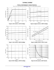 CAT4016 datasheet.datasheet_page 6