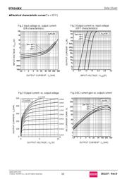 DTD143EK datasheet.datasheet_page 3