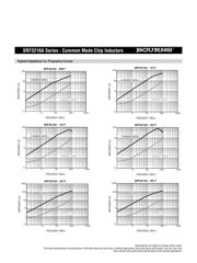 SRF3216A-900Y datasheet.datasheet_page 2