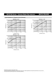 SRF3216A-900Y datasheet.datasheet_page 3