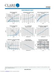 CPC5602 datasheet.datasheet_page 3