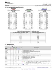 PCM5121PW datasheet.datasheet_page 5