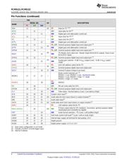 PCM5121PW datasheet.datasheet_page 6