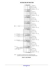 MC74ACT259NG datasheet.datasheet_page 3