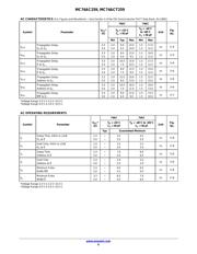 MC74ACT259NG datasheet.datasheet_page 6