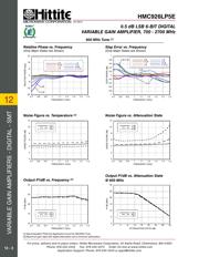 HMC907LP5E datasheet.datasheet_page 5