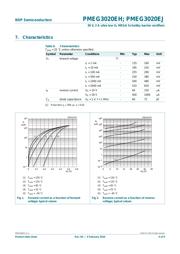 PMEG3002EJ,115 datasheet.datasheet_page 4