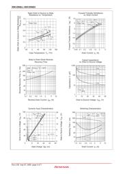 2SK1254 datasheet.datasheet_page 4