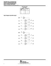 SN74BCT240NSR datasheet.datasheet_page 2