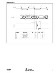 DAC908E2K5G4 datasheet.datasheet_page 5