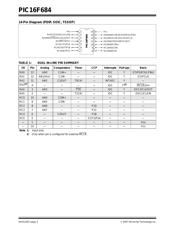 PIC16F684-E/ML datasheet.datasheet_page 4