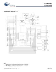 CY14B108M-ZSP45XI datasheet.datasheet_page 2