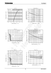 ICPL2631 datasheet.datasheet_page 6