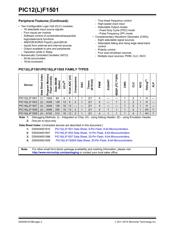 PIC12LF1501T-I/MU datasheet.datasheet_page 2