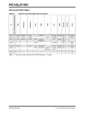 PIC12LF1501-I/P datasheet.datasheet_page 4