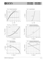 IXTH24N50 datasheet.datasheet_page 3