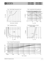 IXTH24N50 datasheet.datasheet_page 4