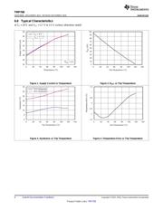 TMP708AIDBVT datasheet.datasheet_page 6