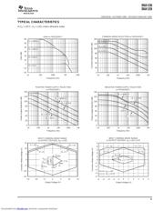 INA129P datasheet.datasheet_page 5