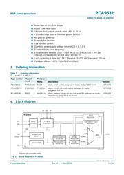 PCA9532PW datasheet.datasheet_page 2