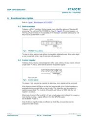 PCA9532PW datasheet.datasheet_page 5