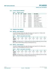 PCA9532PW datasheet.datasheet_page 6