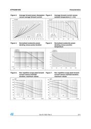 STPS20M100SG-TR datasheet.datasheet_page 3