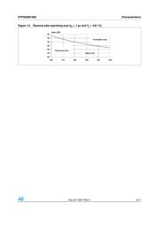 STPS20M100SG-TR datasheet.datasheet_page 5