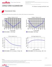 GRM219R61A226MEA0D datasheet.datasheet_page 3