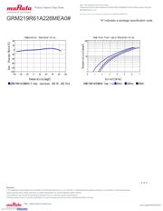 GRM219R61A226MEA0D datasheet.datasheet_page 4