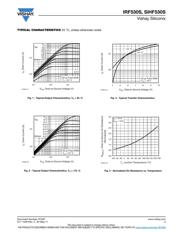 IRF530SPBF datasheet.datasheet_page 3