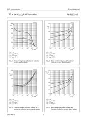 PBSS5350Z,135 datasheet.datasheet_page 5