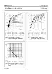 PBSS5350Z,135 datasheet.datasheet_page 6