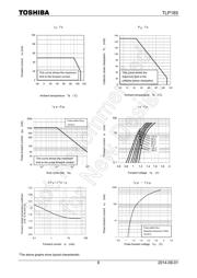 TLP185(GB-TPR,SE datasheet.datasheet_page 6