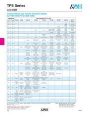 TPSE477M006R0050V datasheet.datasheet_page 2