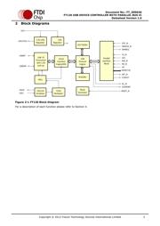 FT120Q-T datasheet.datasheet_page 3