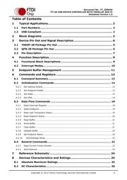 FT120Q-T datasheet.datasheet_page 4