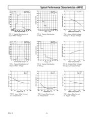 AMP02FSZ-RL datasheet.datasheet_page 5