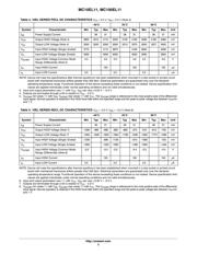 MC10EL11DR2G datasheet.datasheet_page 3