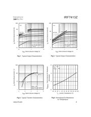 IRF7413Z datasheet.datasheet_page 3