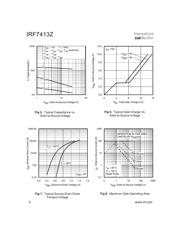 IRF7413Z datasheet.datasheet_page 4