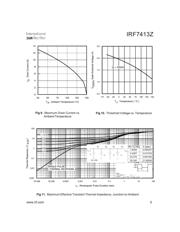 IRF7413Z datasheet.datasheet_page 5