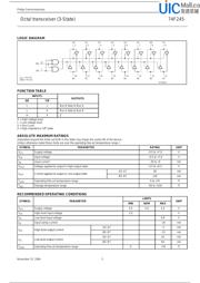 74F245D datasheet.datasheet_page 3