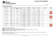 SN74LVT125PWR datasheet.datasheet_page 6