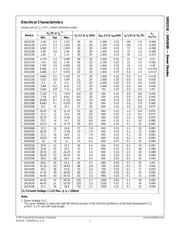 1N5229BTR datasheet.datasheet_page 2