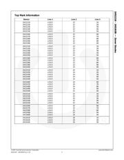 1N5229BTR datasheet.datasheet_page 3