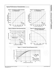 FDD5N60NZTM datasheet.datasheet_page 4