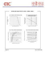 1N5821 datasheet.datasheet_page 2