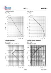 BSP318S datasheet.datasheet_page 5